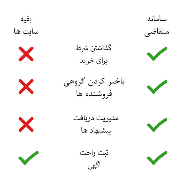 تیکت های متقاضی